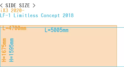 #iX3 2020- + LF-1 Limitless Concept 2018